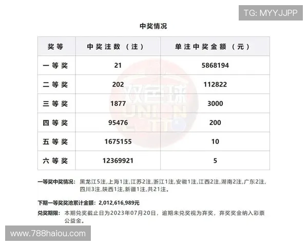 福彩289期最新开奖号码已公布，快来看看你中奖了吗？