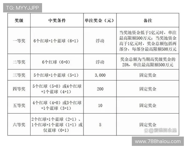 福彩开奖结果查询与中奖规则详细说明